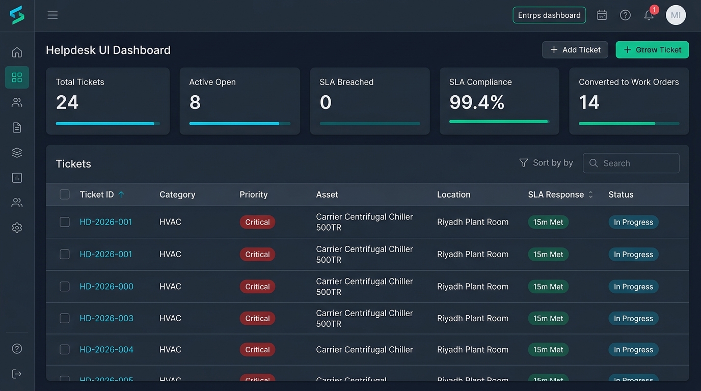 CMMS Facility Helpdesk Dashboard Interface