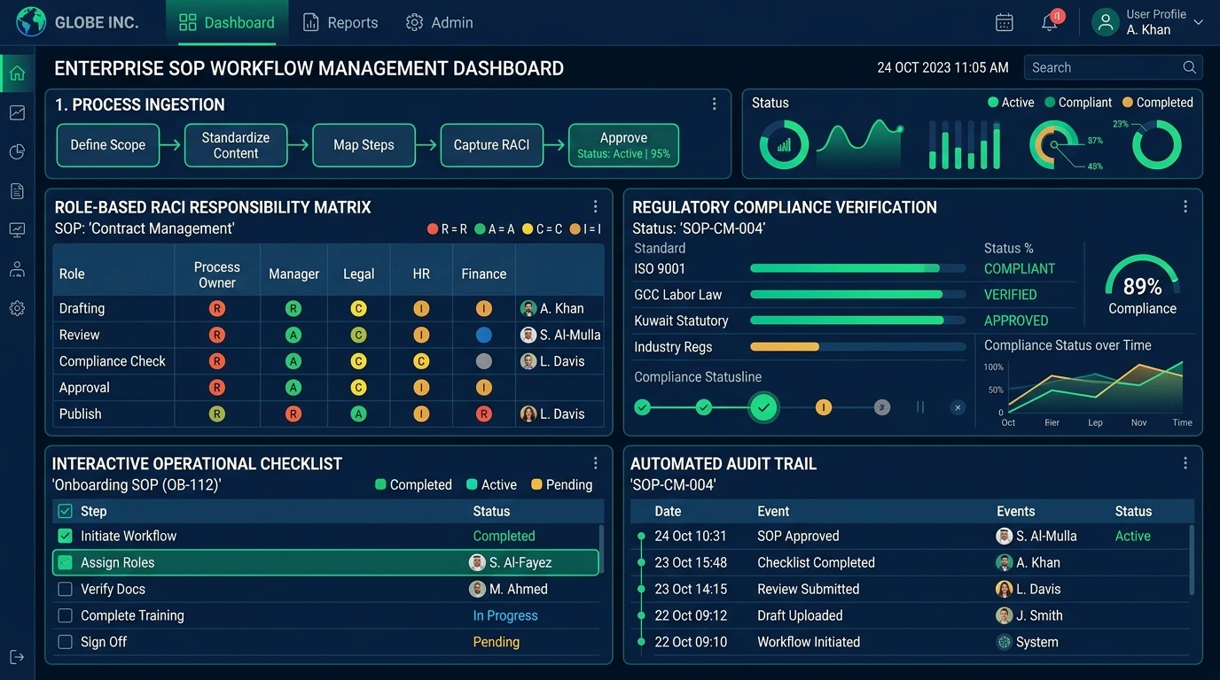 Enterprise SOP Workflow Management Dashboard Kuwait GCC